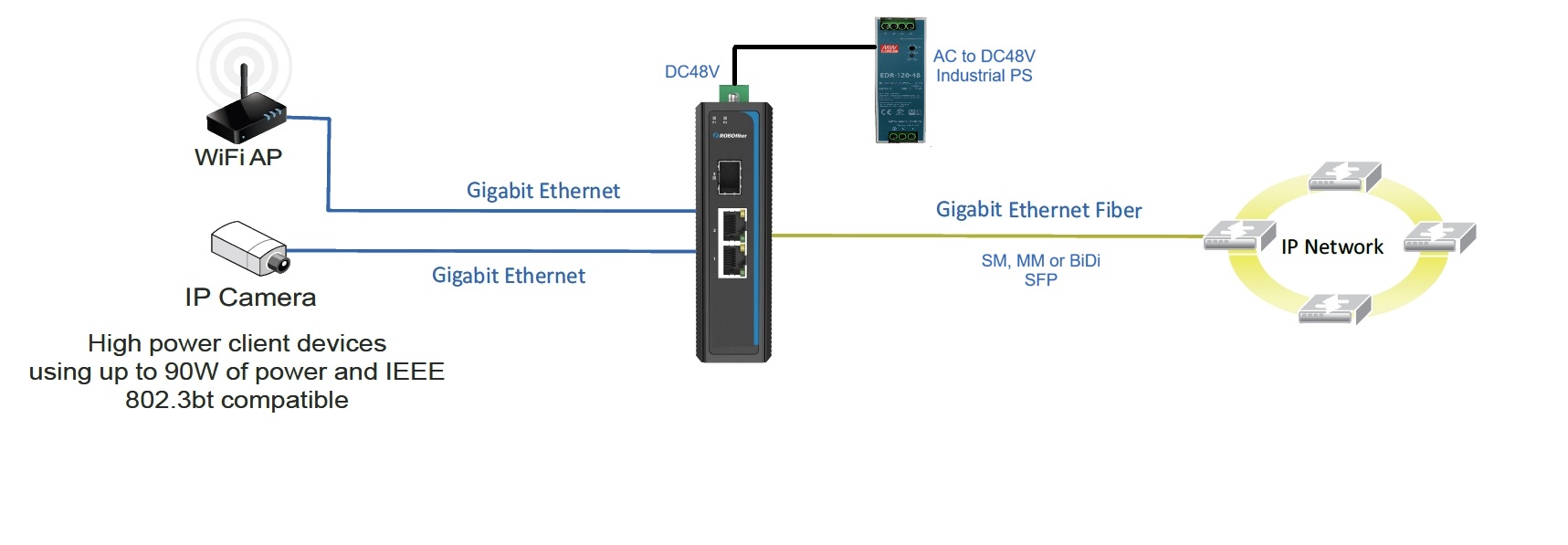 Application diagram